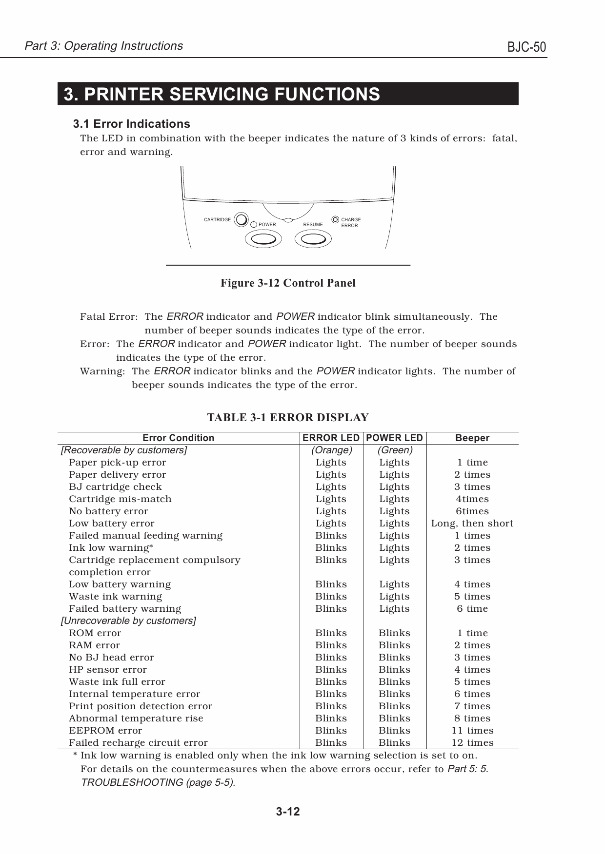 Canon BubbleJet BJC-55 Service Manual-5